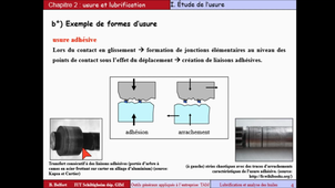 module TAM - Lubrification et analyse d'huile - chapitre 2 - L'usure