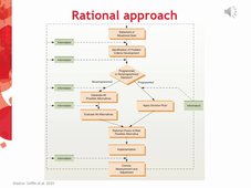 OB online_4.2_Decision making