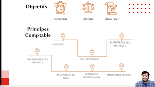 Introduction aux principes de la comptabilité générale