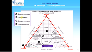 sol_texture_permeabilité_geme_sp