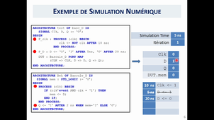 Fonctionnement d'un simulateur numérique