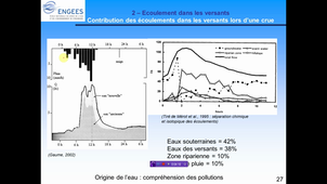 Foad_hydro_chap2_5_ecoulement_versant