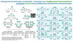 Biologie von halogenierten Umweltgiften