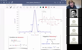Approche théorique de la spectroscopie (part2) + Spectroscopie nucléaire (part1)