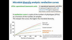 Microbiomes and metabolism