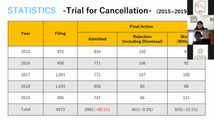 23.01 - 1 - Introduction to Japanese TM and GI - S. Tsutsui