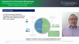 Integrated IP and Innovation Management 6.C2