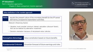 IP-Valuation (I) 5.C5