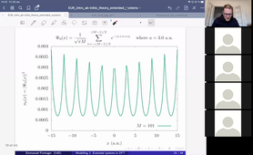 M1 Modelling 2 course: Periodicity and electron repulsion in extended systems