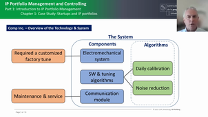 IP Portfolio Management and Controlling 1.C1