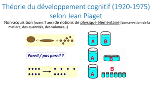Développement psychologique de l'enfant