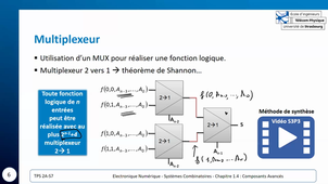 CM Electronique Numérique - TPS 1A (18/11/200)