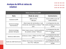 Chapitre 3-L'analyse du besoin en fonds de roulement et des investissements.mp4