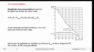 Optique géométrique 3 sur 3