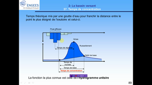 Foad_hydro_chap1_9_Temps_concentration