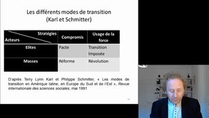 CM Politique comparée Séance 9 - 2/2 - Partie 2C