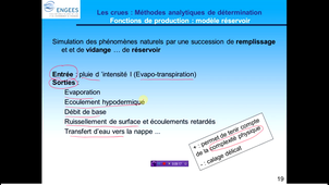geme_modele_production_rerservoir