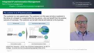 Integrated IP and Innovation Management 5.C1