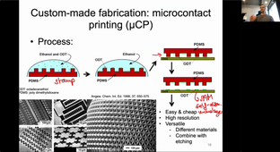 Lab-on-a-chip class 1