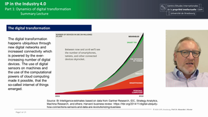 IP in the Industry 4.0 - Summary Part 1