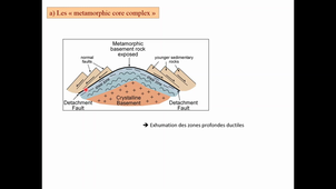 Metamorphic Core Complex