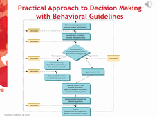 OB online_4.3_Decision making