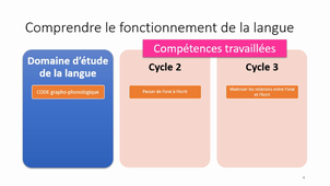 Cours 4 Vidéo 1 M2 ETU Etude de la langue