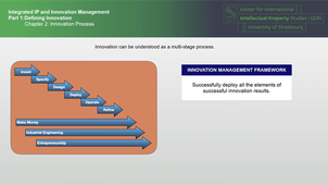 Integrated IP and Innovation Management 1.C2