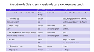 V2 et inversion danois.mp4