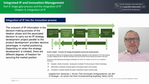 Integrated IP and Innovation Management 6.C6