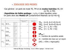 32-Lasers et fibres optiques- Fibres suite