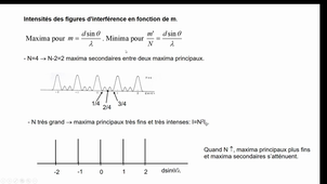 Optique (cours de MELY) 1