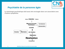 PPA - Clinique - Spécificités cliniques de la psychiatrie de la personne âgée