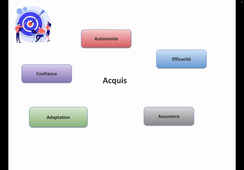 MSP:Tutorat Islem