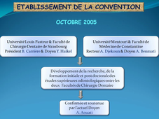 Coopération en odontologie