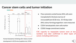 Cellules souches cancéreuses