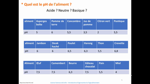 Sécurité alimentaire C3