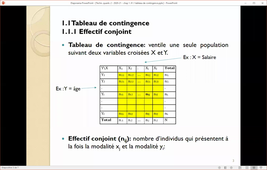 chapitre 1 - Tableau de contingence