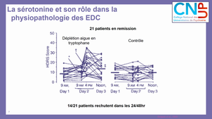 PA - Bases fondamentales - Bases physiologiques et psychopathologie des troubles dépressifs