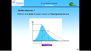 impact_pente_regime_hydrologique_geme_sp
