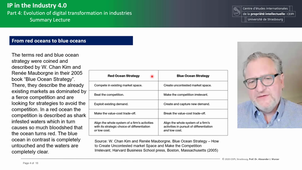 IP in the Industry 4.0 - Summary Part 4
