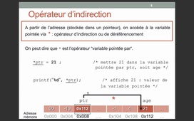 LangageC_pointeur_définition