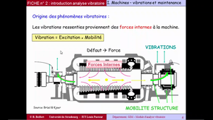 module ANAVIB - Fiche 2 - partie 1