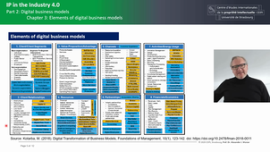 IP in the Industry 4.0 - 2.C3