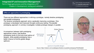 Integrated IP and Innovation Management 6.C4