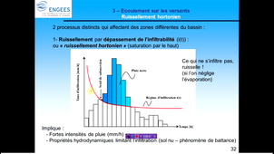 ruissellement_hortonien_geme_sp