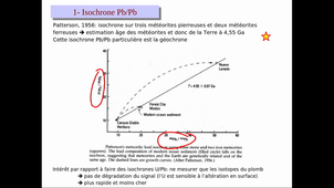 Radiochronologie part3 agreg