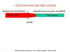 4-Lasers et fibres optiques- Applications fibres