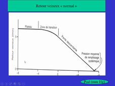 cours de Physio cardio-vasculaire DFGSM2 du 4.11.2020