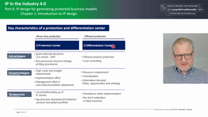 IP in the Industry 4.0 - 6.C1